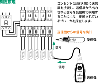 配線チェッカKEW8510の測定原理