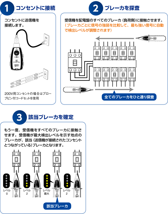 配線チェッカKEW8510の測定方法