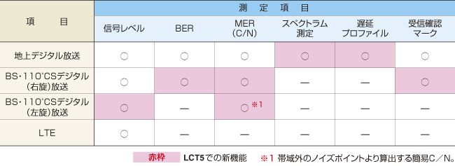 測定項目一覧