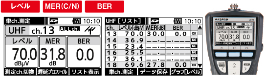 3値同時測定