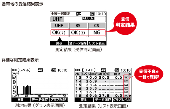 全波一括測定機能