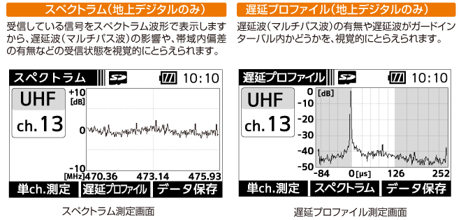 信号解析測定機能